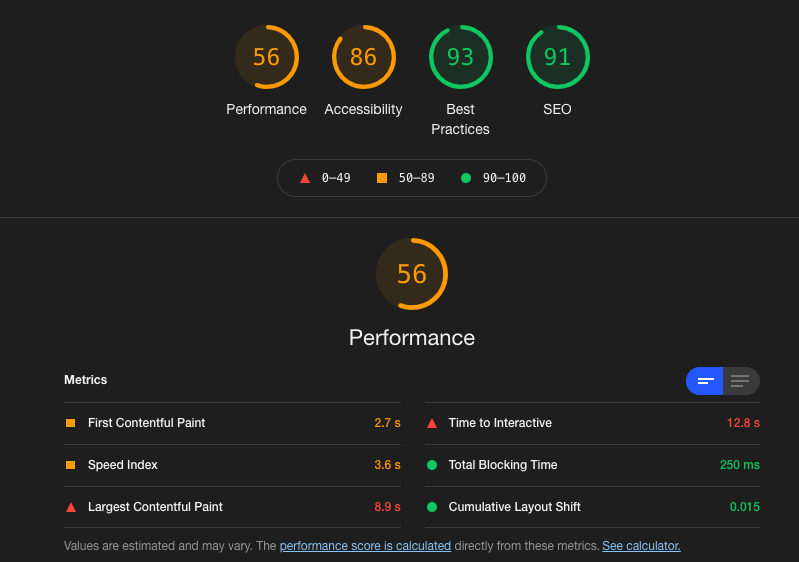 Screenshot of Lighthouse report without scripts