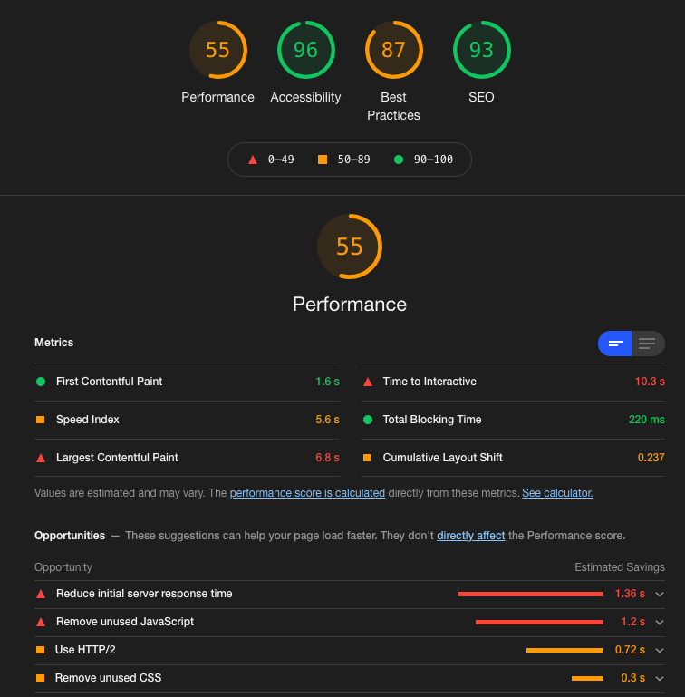 Screenshot of Lighthouse report after conversion to Alpine.js